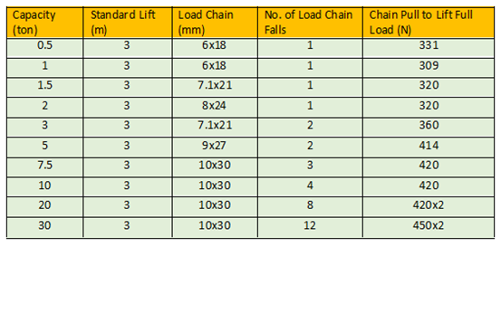 CHAIN HOIST CHAIN BLOCK
